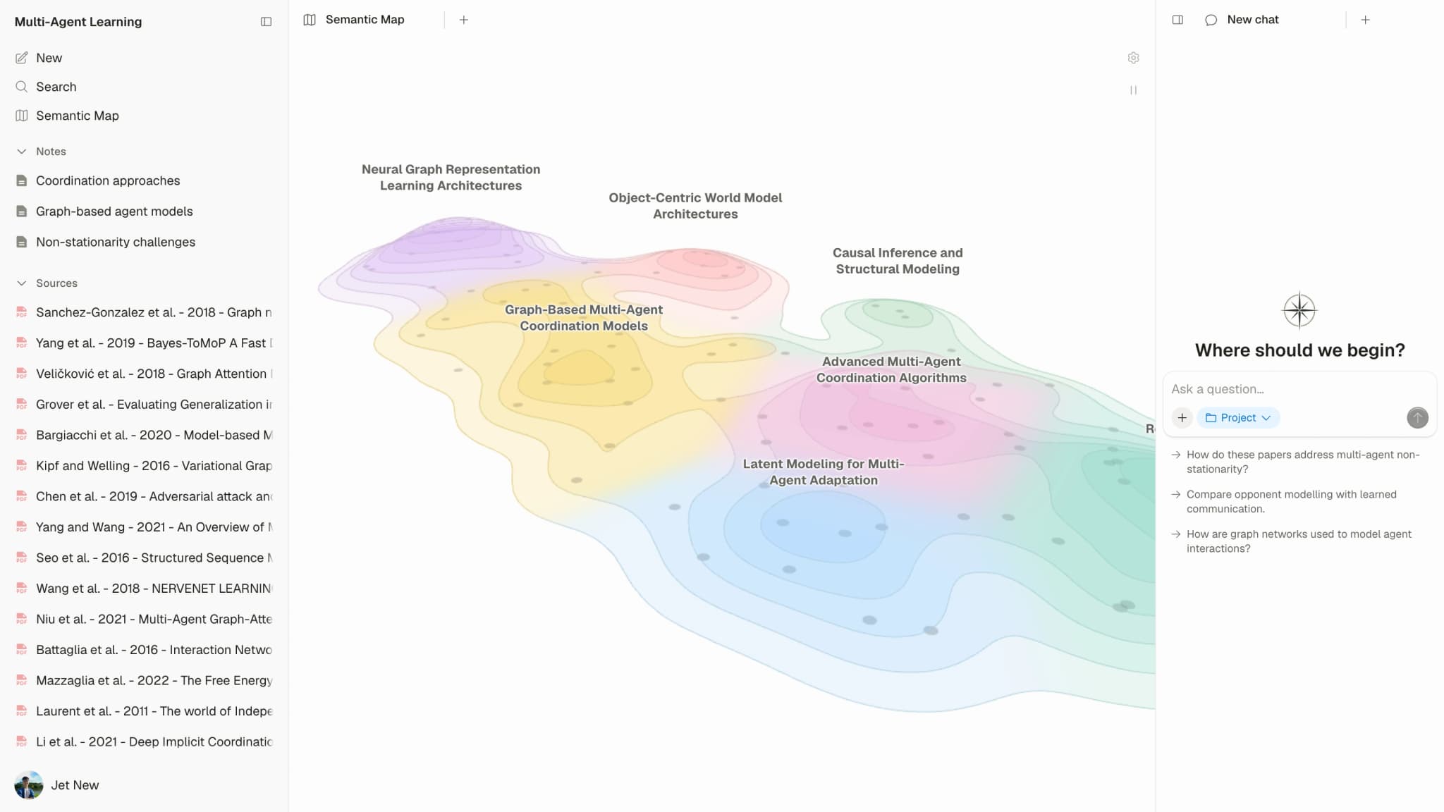 Atlas workspace showing a horizon-view semantic map of 110 multi-agent learning research papers