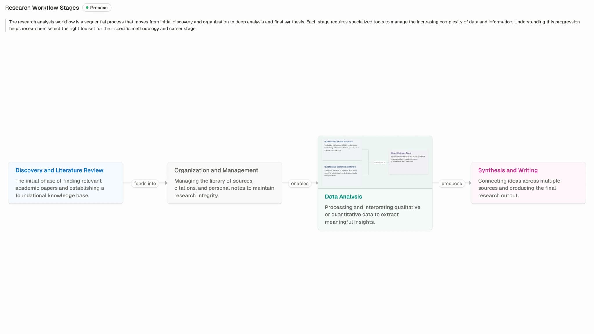 Atlas knowledge map of a research paper