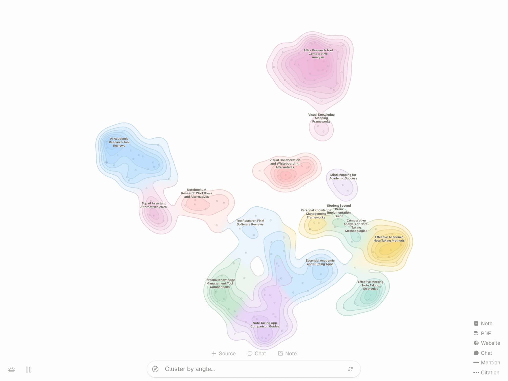 Atlas semantic map of a research project