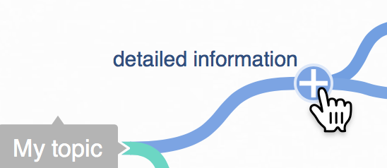 Coggle mind-map canvas with a topic linked to a “detailed information” branch and a plus button for adding another branch.