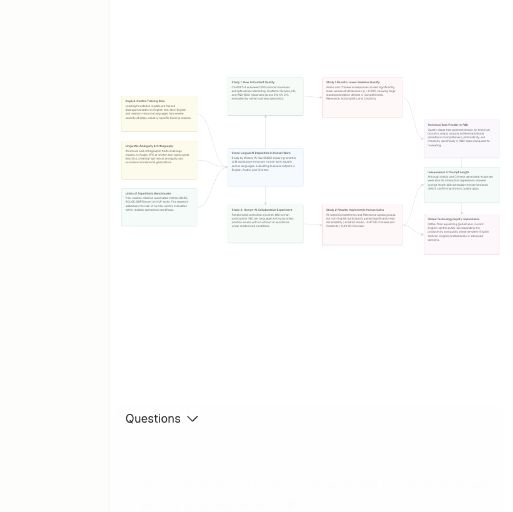 Atlas shows a concept map generated from an imported research paper.
