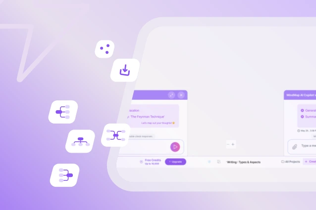 MindMap AI’s official workflow image showing a concept-map workspace with an AI panel and floating map and download icons.