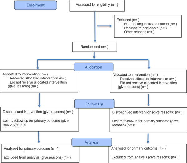 CONSORT 2025 flow diagram by Hopewell et al., PLOS Medicine (CC BY 4.0), tracing enrollment, allocation, follow-up, and analysis