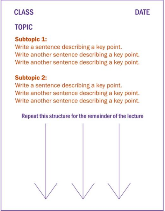 How to Take Good Notes 2026: The Methods That Actually Work