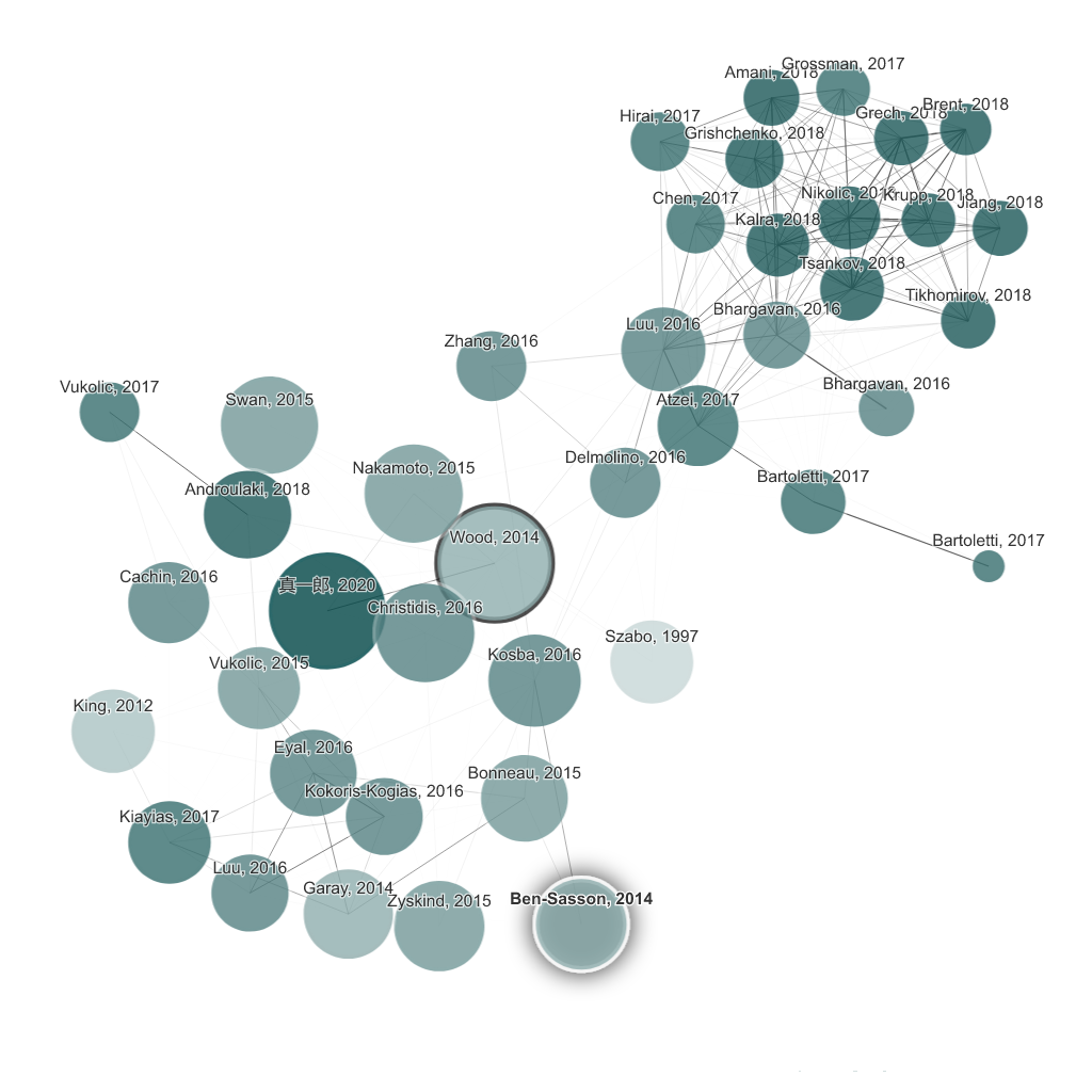 Connected Papers share-preview graph with labeled research-paper nodes connected in clusters.