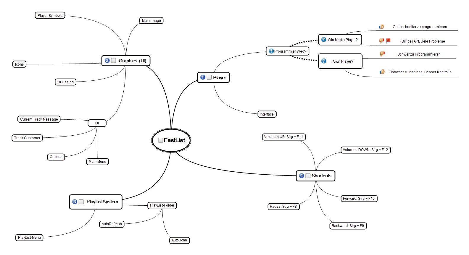 Large mind map with a central topic, color-coded branches, and short labels for subtopics.