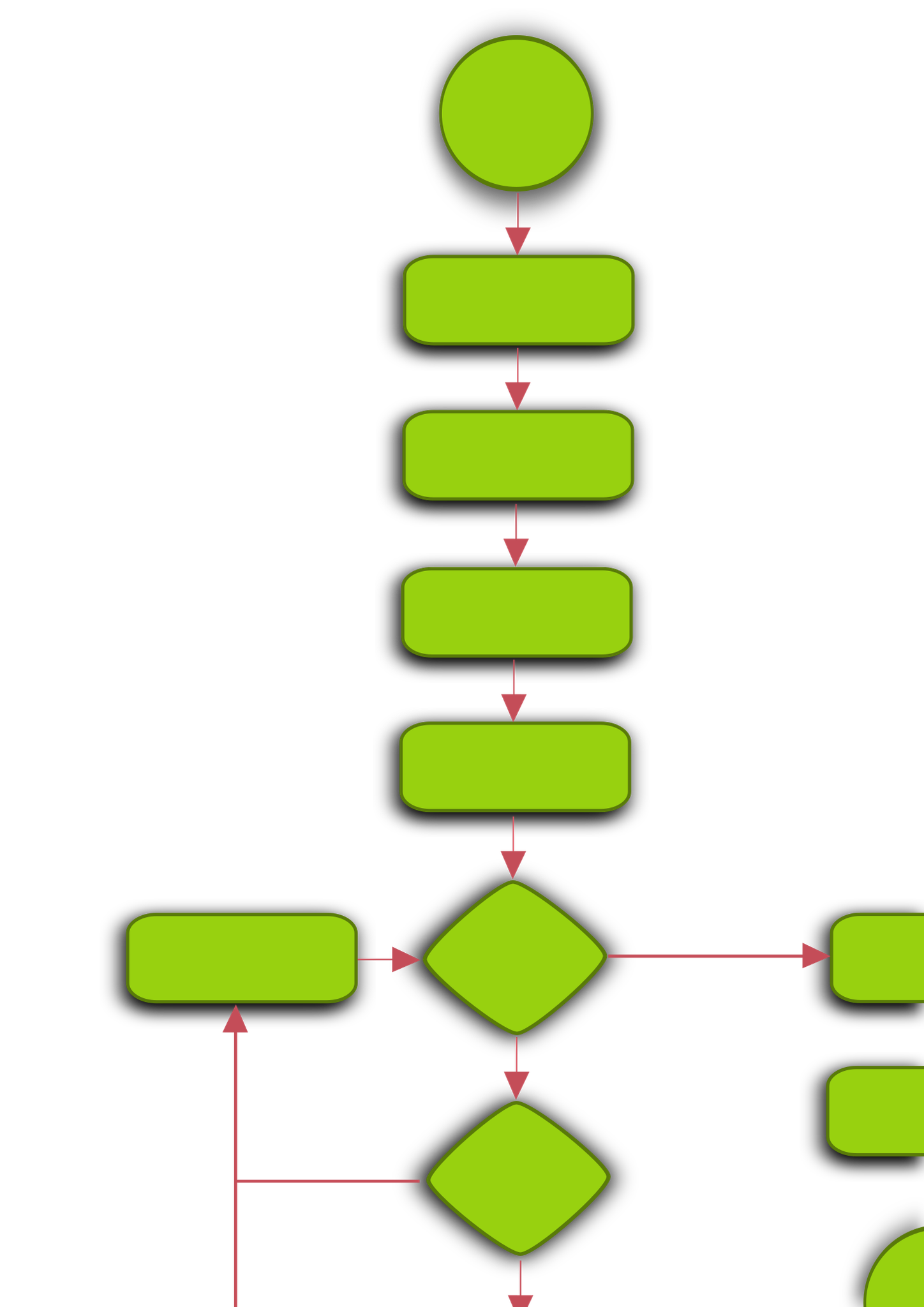 Flowchart example with start and end nodes, process boxes, decision diamonds, and arrows