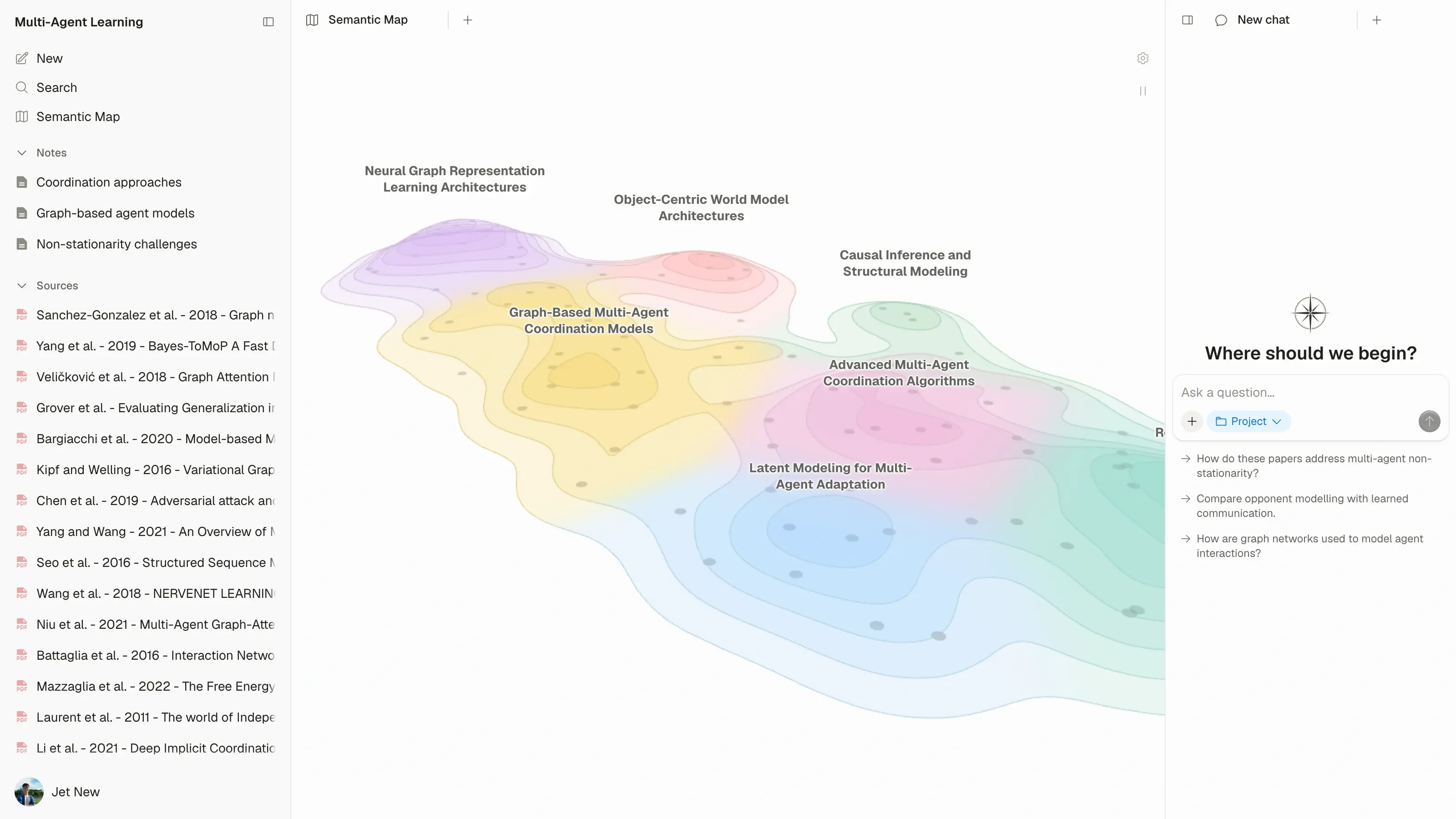 Atlas workspace showing a horizon-view semantic map of 110 multi-agent learning research papers