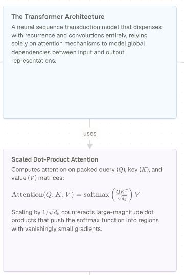 Labeled connections explain how the paper's concepts relate.